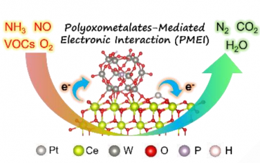 上海大学&慕尼黑大学Angew：POM介导Pt单原子-CeO2环境催化性能