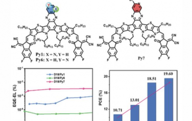 AEM：使用基于氯化吡啶[3,4-b]喹啉核的高性能有机太阳能电池受体改善分子排列并减轻非辐射能量损失