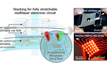 ACS Nano：利用激光实现可伸缩多层电子电路的光热光刻