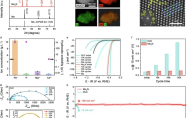 中科大&合肥工大Nature Commun：Mo2N能够原位形成铵离子促进电解海水制氢