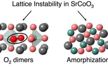 JACS：SrCoO3-x在OER电催化的体相形成O2二聚体