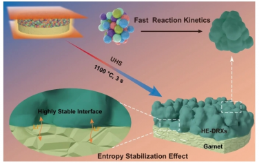 Nat Commun：通过熵稳定和快速动力学最大化全固态锂电池的界面稳定性