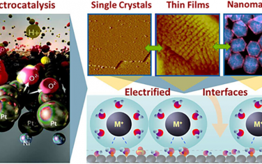 Chem Rev综述：电催化剂研究——从平面走向纳米结构
