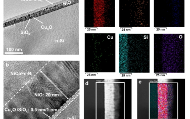 Nat Commun：了解 CuxO 中间层的原位转变以提高 NiO/n-Si 光阳极的水分解效率