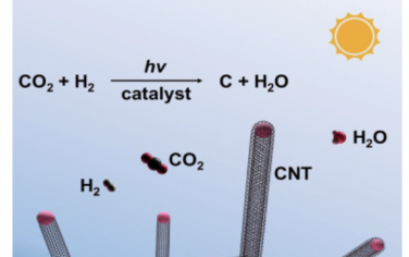 Joule：光化学CO2加氢制碳纳米管和H2O用于太空探索中的氧气回收