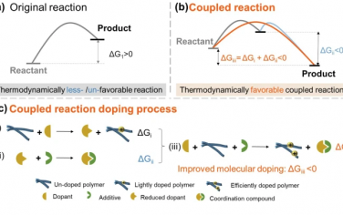Nature Commun：通过设计耦合反应实现对聚合物高效掺杂