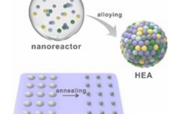 武汉大学Adv Mater：液体金属反应器合成高熵合金