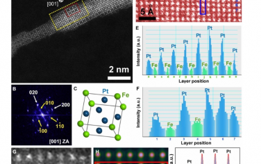 Science Advances：通过表面原子排序实现燃料电池中高度稳定和活性的催化剂