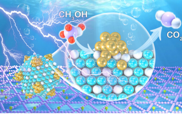 中科院化学所JACS：界面渗透效应设计Pd-CuO界面增强电催化甲醇氧化