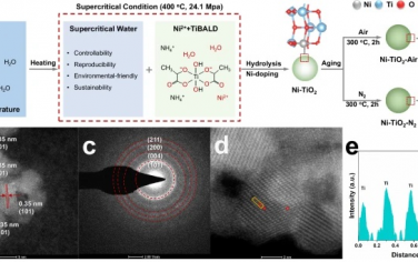 浙江大学Nature Commun：调控O-Ti-O三重空穴增强水的活化催化