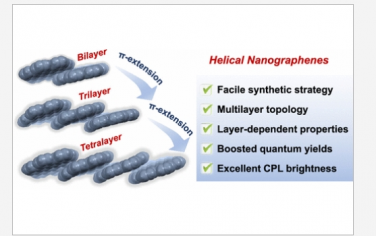 JACS：具有层相关手性光学特性的 π 延伸螺旋多层纳米石墨烯