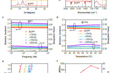 AM：γ射线辐照显著增强聚合物介电薄膜的电容储能性能