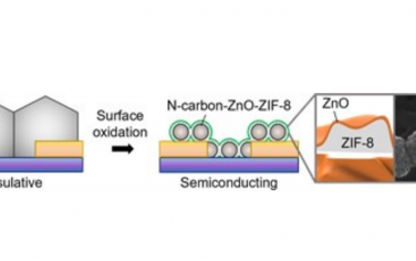 Adv Mater：ZnO/ZIF-8复合材料NO2气体传感