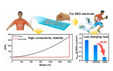 ACS Nano：用于介电弹性体传感器和柔性电路的超拉伸液态金属电极