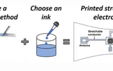 Chem. Rev.：印制可拉伸导体