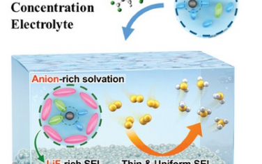 Adv Mater：局部高浓度电解液策略增强锂-电催化合成氨（Li-NRR）
