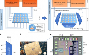 Nature Electronics：低功耗低温CMOS多路复用器在毫开尔文温度下的多路超导量子位控制