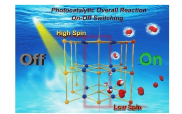 JACS：通过霍夫曼包合物系统中的动态自旋态跃迁实现光催化整体反应的开关