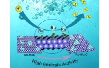 Nano Letters: 晶相工程调节钌/碳化钼的界面相互作用以促进酸性析氢