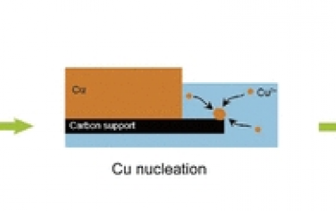 Nano Letters：用于冷冻电镜的电催化 CO2 还原电池的带电操作原位冷冻