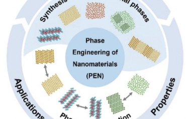 Chem. Rev.：纳米材料相工程研究进展