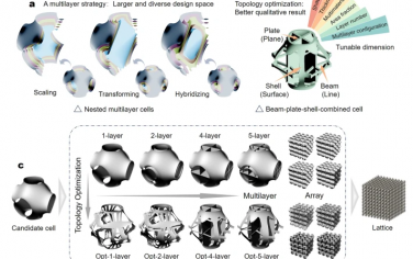 Nature Communications：通过多层策略和拓扑优化生成超材料