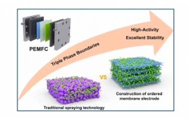 ACS Nano：质子交换膜燃料电池阴极层纳米结构工程：从催化剂到膜电极组件