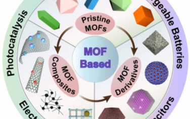 Chem：金属有机框架材料作为能源应用平台
