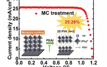 AFM：通过顺序湿冷和钝化进行钙钛矿薄膜的表面工程以实现高效太阳能电池