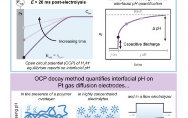 Joule：开路电位衰减瞬态量化了高电流密度氢电催化过程中界面pH的波动