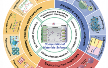 AEM：计算材料科学的最新进展促进了可充电电池的发展