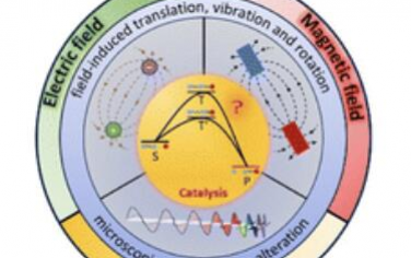 Chem. Soc. Rev.：电场/磁场/电磁场耦合下的催化作用