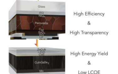 Joule：	高效钙钛矿/CuInSe2薄膜串联太阳能电池