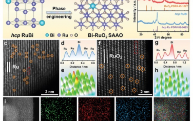 深圳大学&南方科技大学Adv Mater：晶相工程设计单原子合金Bi-RuO2增强酸性OER