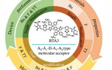 AEM：A2-A1-D-A1-A2受体结构对P3HT太阳能电池性能的影响