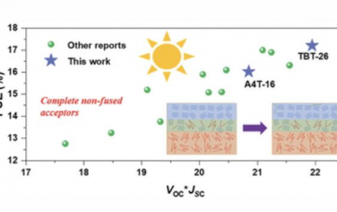 AFM：通过D/A分层活性层中的再混合策略使完全非熔融受体有机太阳能电池的效率达到17.2%