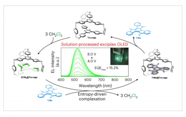 Nature Chemistry：熵驱动的电荷转移络合产生热激活延迟荧光和高效OLED