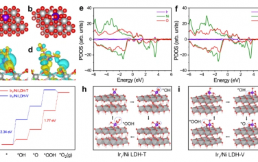 曾杰Nature Commun：金属基底相互作用增强Ir单原子OER性能