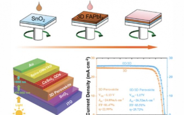 AEM：CsSnI3量子点作为高效双层钙钛矿太阳能电池的多功能中间层