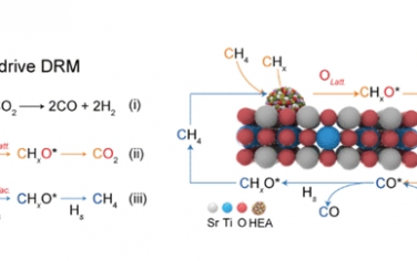 JACS：利用碳交换机制高效选择性光驱动甲烷干重整