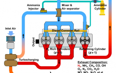 Nature Communications：船用氨发动机设计可提高效率并减少温室气体排放