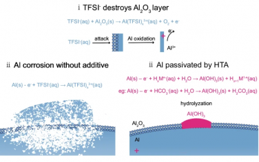 Nature Communications：铝腐蚀-钝化调节延长水电池寿命