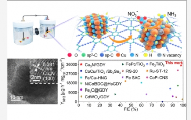 JACS：石墨炔能够在氮化铜中形成氮空位以实现高效的氨合成