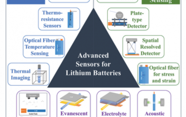 AEM：锂电池寿命和安全监测传感器