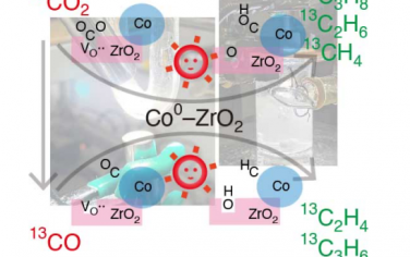 Angew：Co-ZrO2光催化还原CO2的路径控制产物烷烃或者烯烃