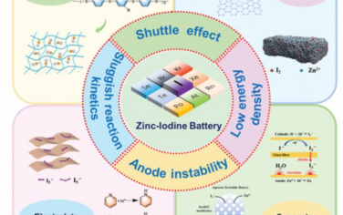 AEM：水性锌碘电池：从电化学到储能机理