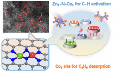 大连化物所&福州大学JACS：双原子Zn1Co1催化丙烷脱氢