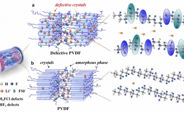 EES：聚偏氟乙烯离子导电晶体可实现固态锂金属电池的快速充电