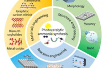 Chem. Soc. Rev.：工程光催化合成氨