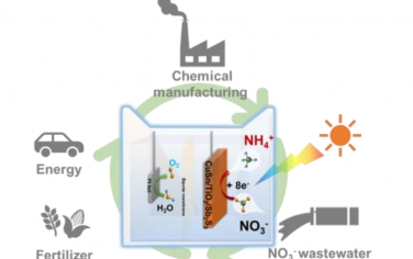 Angew：硫化物Sb2S3光电催化硝酸盐制备氨